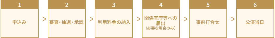申込みから公演当日までの流れ