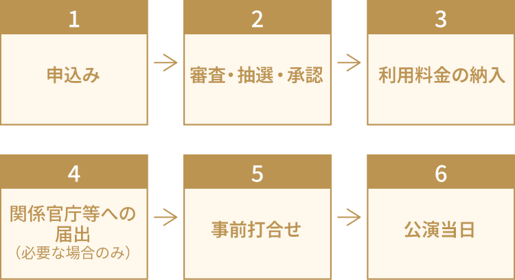 申込みから公演当日までの流れ