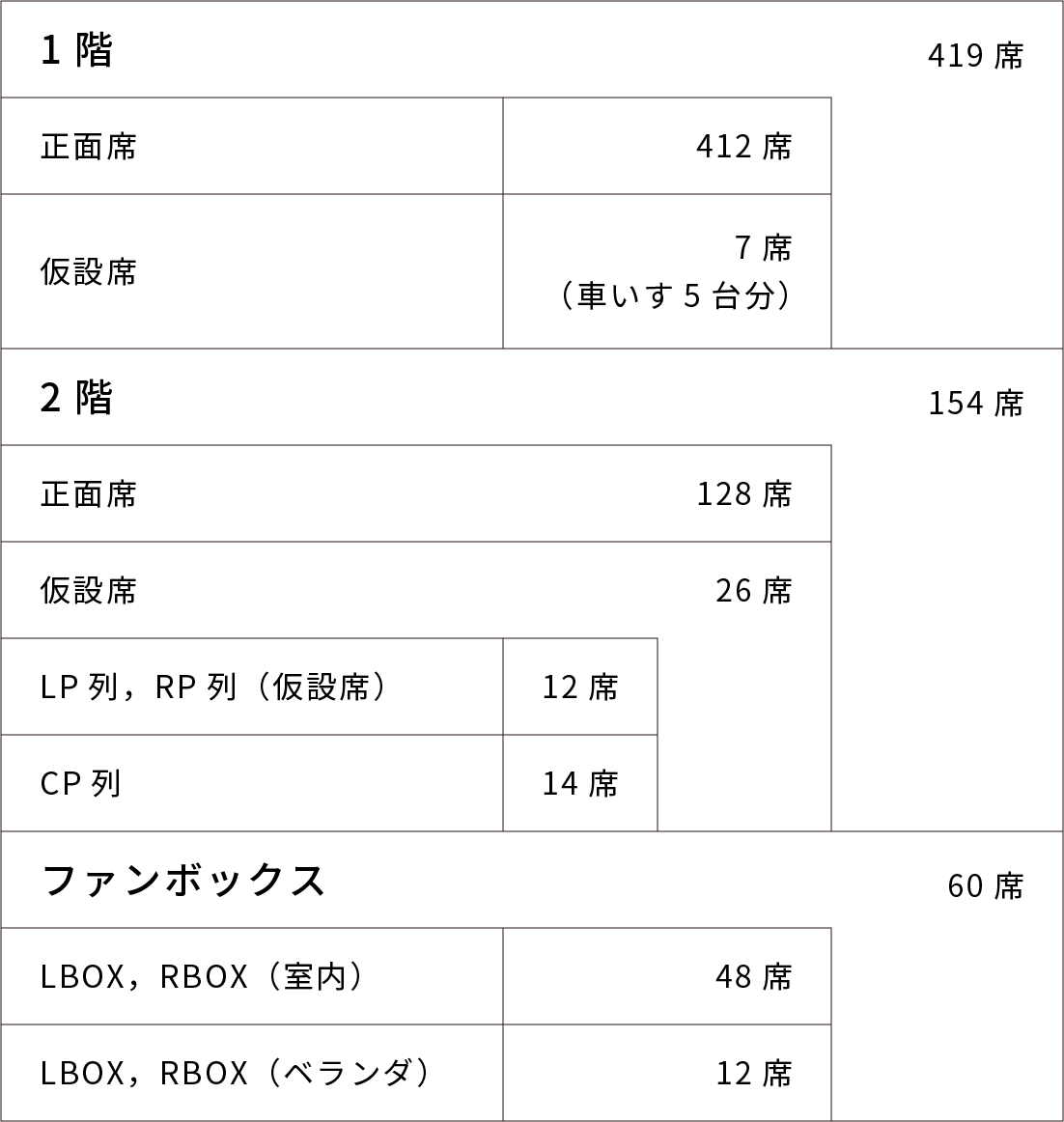 座席総数集計表